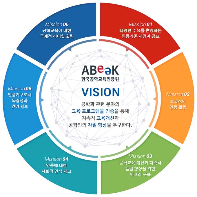vision